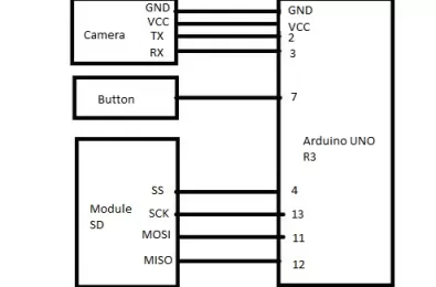 Cách sử dụng Module camera OV7670 với Arduino